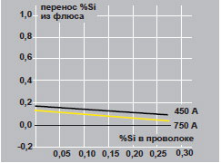   OK Flux 10.78